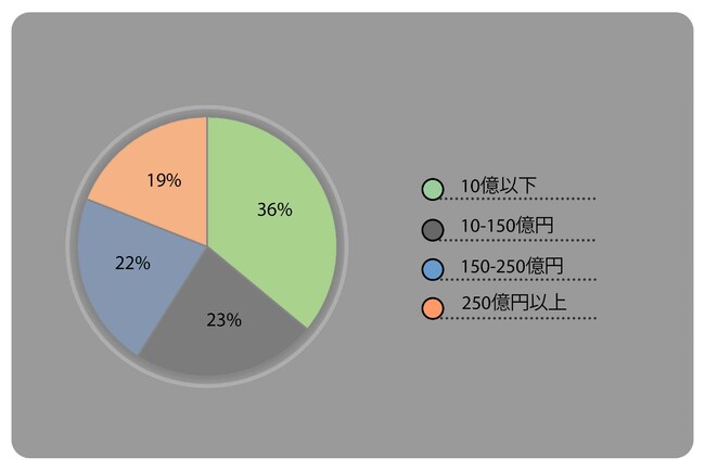 [AXe[gEAieBJ vX[X] 2022N̎YƗps̎vc邽߂̒{܂B