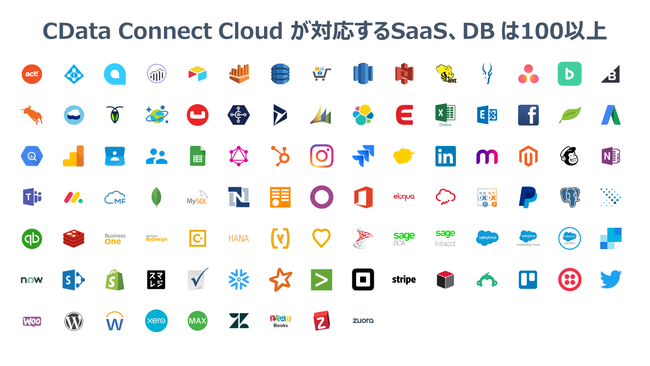 EC m[R[hc[TPsie[vXjCData Connect Cloud ƐiAg