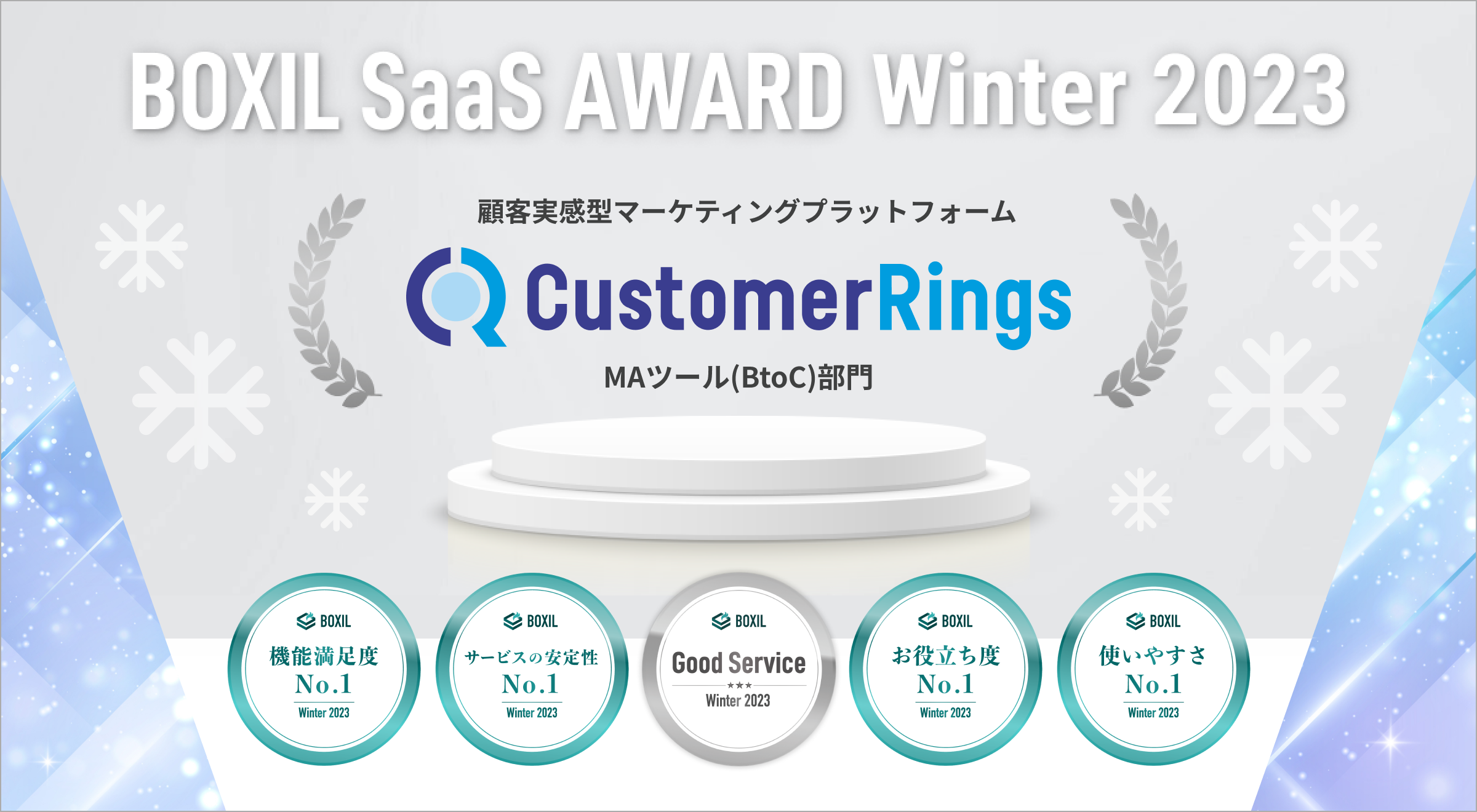 CRM/MAc[ JX^}[OXAuBOXIL SaaS AWARD Winter 2023vMAc[iBtoCjɂāuGood ServicevȂ5̏܂