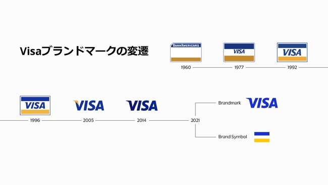 Meet Visa: Visauh͐VȐiցuÊꏊŁAlX̂߂Ɂv