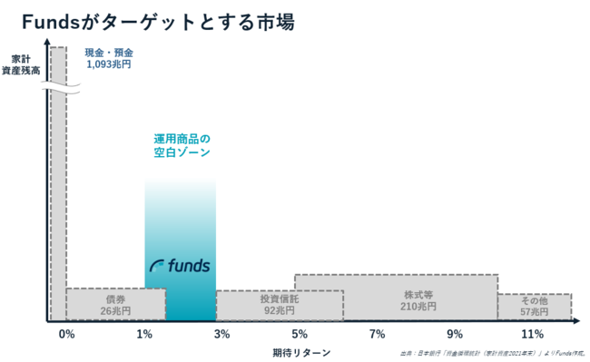 FundsAyV،ʂW̎戵Jn