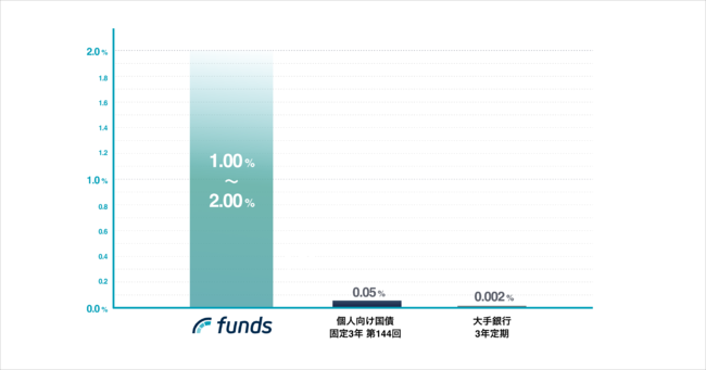 FundsAyV،ʂW̎戵Jn