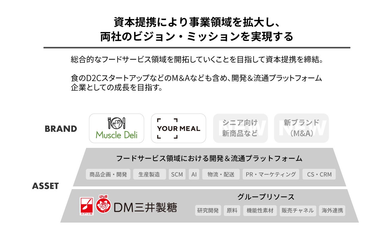 y[_[؂M&AzSusHi Tech Tokyo 2024YOUR MEALCPO  ^qod