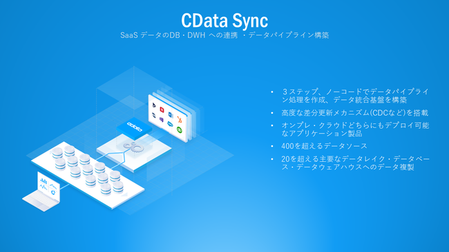 yCData zgvRCData Sync 𓱓