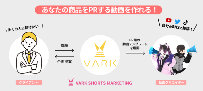 Ao^[V[g𗘗pv[VDIuVARK SHORTS MARKETINGv̎ђľJ