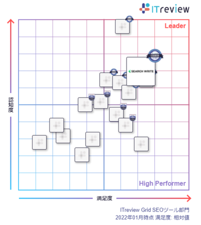 y2A܁zSEOc[uSEARCH WRITEiT[`CgjvITreview Grid Award 2022 WinterɂāuLeaderv܁I