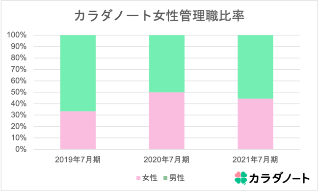 J_m[gAۏf[LOٗpɊւ郌|[gJ