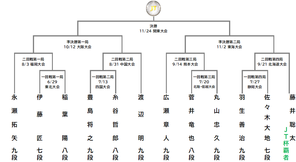 {V[Y JTv^e[u}[Nǂ@Җ]̑ΐJ[h!!@NS11nŊJ