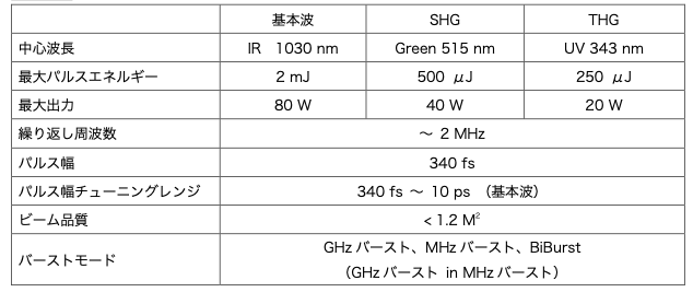 Light ConversionCarbide 3gtFgbU퓱̂m点