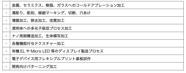 Light ConversionCarbide 3gtFgbU퓱̂m点