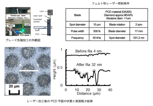 Light ConversionCarbide 3gtFgbU퓱̂m点