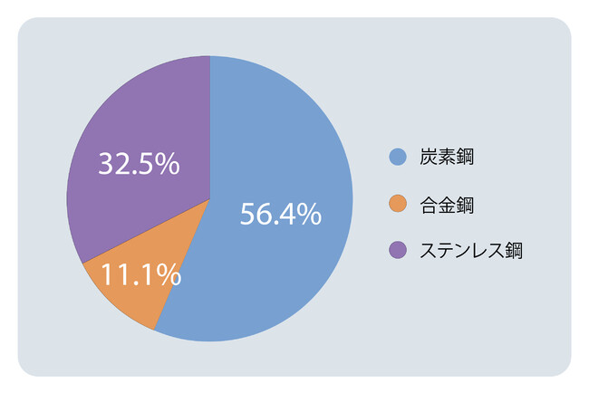 [AXe[gEAieBJ vX[Xz2022ÑX`[C[s̎Ԃc邽߂̒{܂B