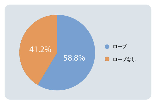 [AXe[gEAieBJ vX[Xz2022ÑX`[C[s̎Ԃc邽߂̒{܂B