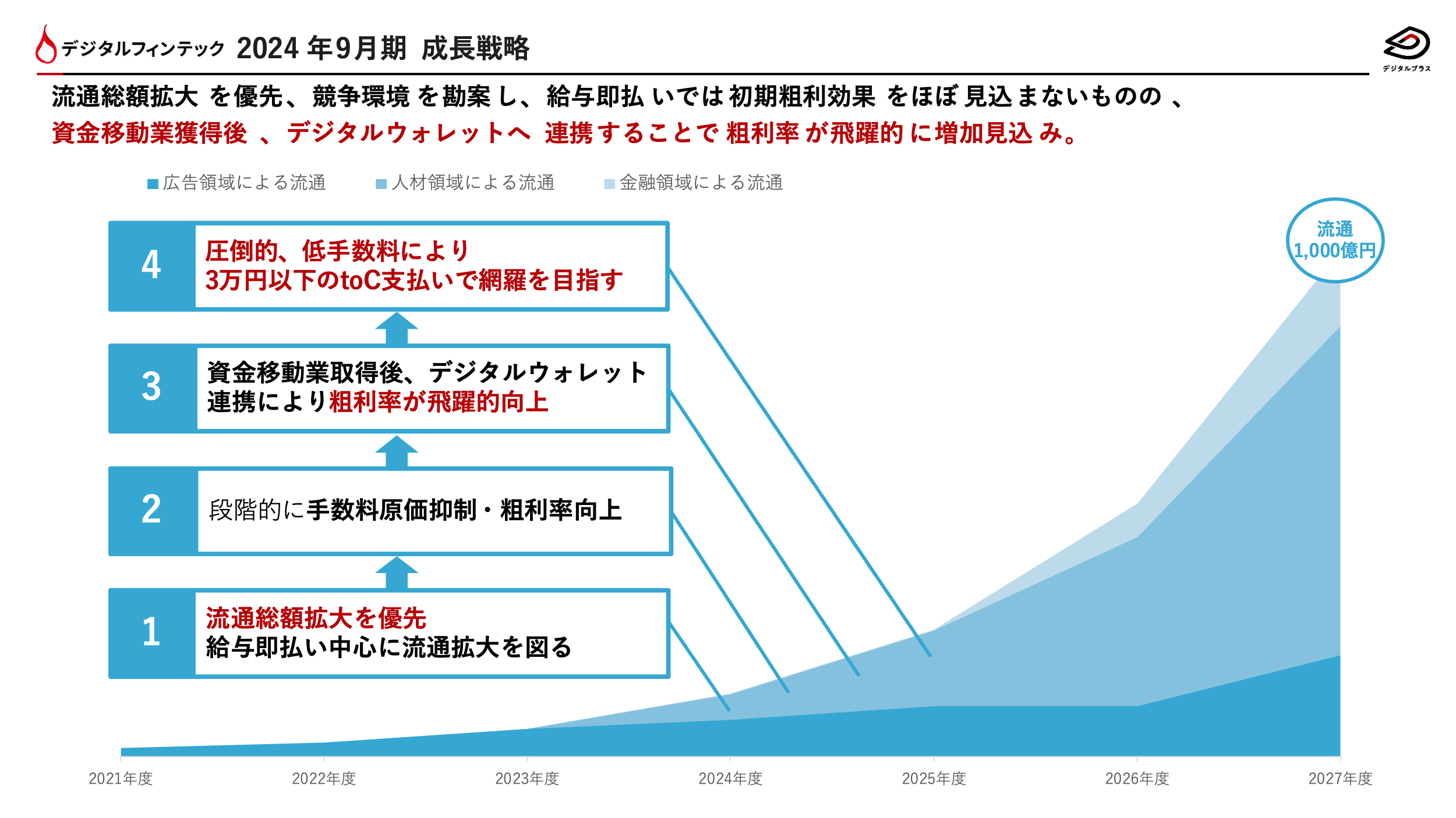 2024NAlޕsɌYT[rX̗p