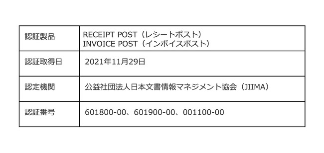 BEARTAIL񋟂uPOSTV[YvJIIMAudq\tg@IvF؁v擾B