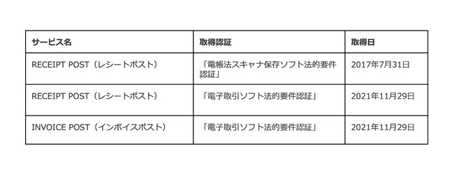 BEARTAIL񋟂uPOSTV[YvJIIMAudq\tg@IvF؁v擾B