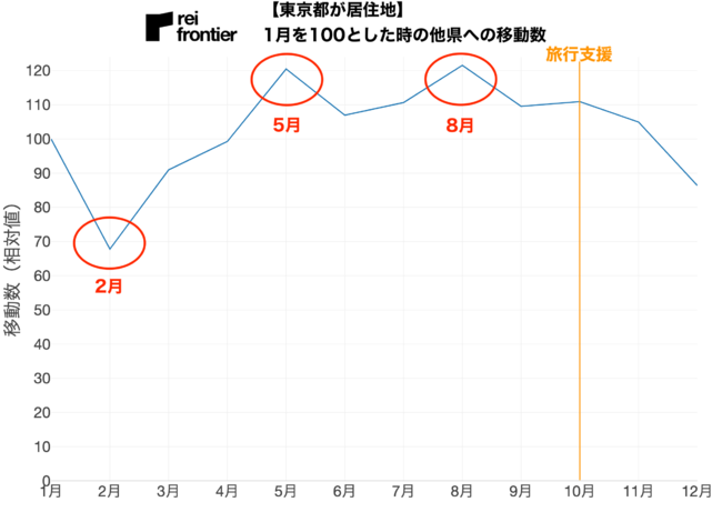 2023N SsxƂܓvX̌ʂ𕪐͒