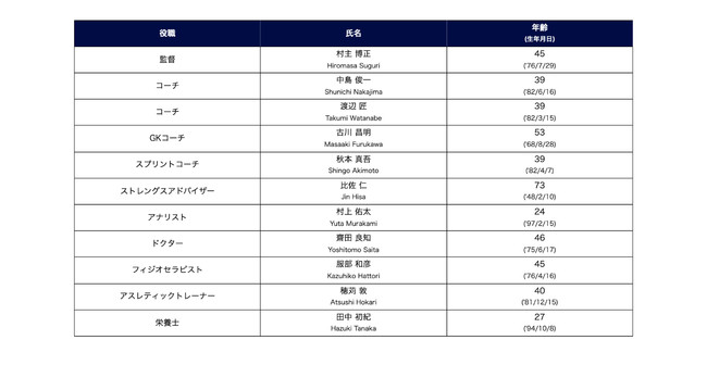 2022NV[Y gbv`[IEX^btꗗJ