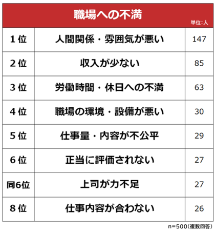 yE̕sLOzj500lAP[g