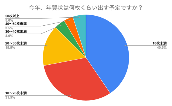 NoŃu10vőIς䂭K200ɒ