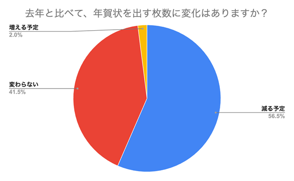 NoŃu10vőIς䂭K200ɒ