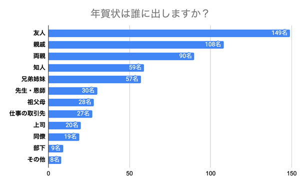 NoŃu10vőIς䂭K200ɒ