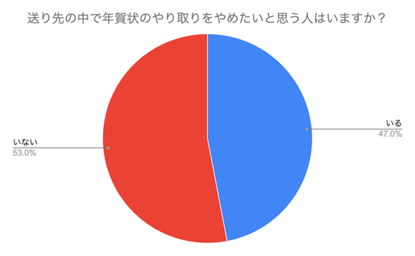 NoŃu10vőIς䂭K200ɒ