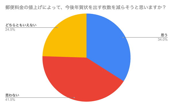 NoŃu10vőIς䂭K200ɒ