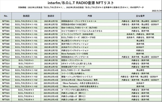 X^[_Xgvlbg̍ŔNAChO[vuB.O.L.Tv715ij10猋3NLOԂI