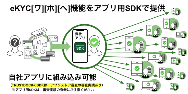 fW^g؂eKYC񋟂TRUSTDOCKAً݂sÁuMizuho Innovation Award 2021.3Qv