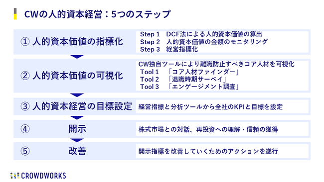 lI{occ[ wHuman Capital FORCEx񋟊Jn