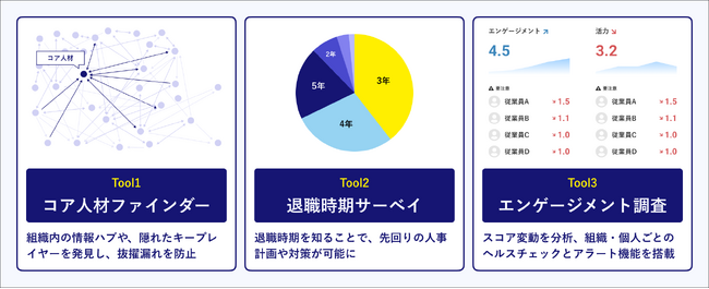 lI{occ[ wHuman Capital FORCEx񋟊Jn