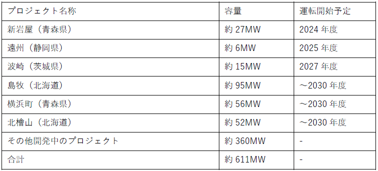 RXGRp[AmazonVނ쌴EBht@[ΏۂƂR[|[gPPA