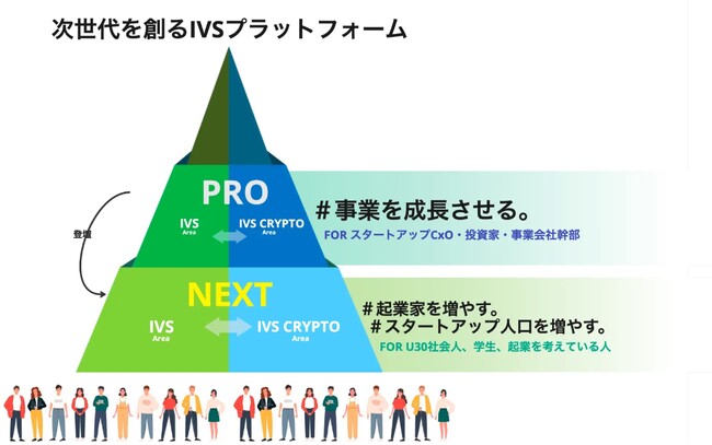 wWeb300 COMMUNITYxuIVS2023 KYOTO / IVS Crypto 2023 KYOTOvƂ̃p[gi[Vbv𔭕\B #IVS2023 #IVSCrypto