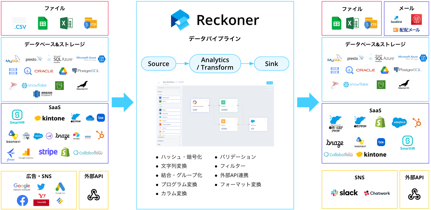 ReckonerAJIirẤukaonavi FACE to FES f24v ɏoW