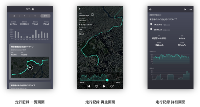 Xs[h[^[AvwSPEED METER by NAVITIMEx񋟊Jn