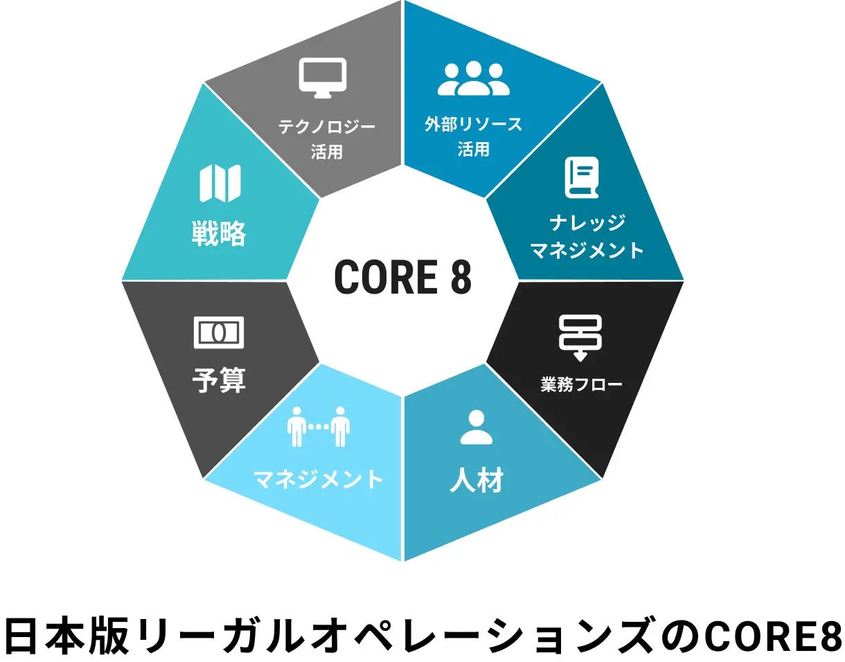 yLegal Ops Labz؃QXgodE@^I12/7() wLegal Ops Conference2023xJ