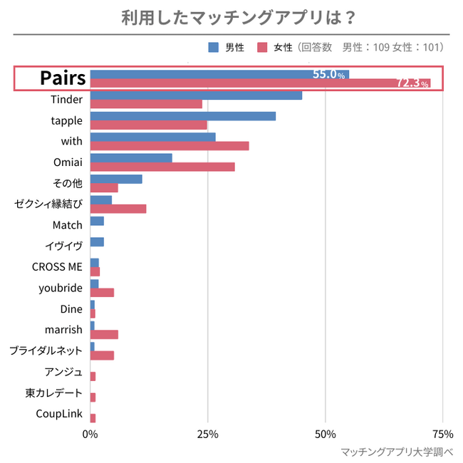 y2023Nz1ԎgĂ}b`OAvPairs(yA[Y) Ip҂52.4%Av𕡐pĂƉ