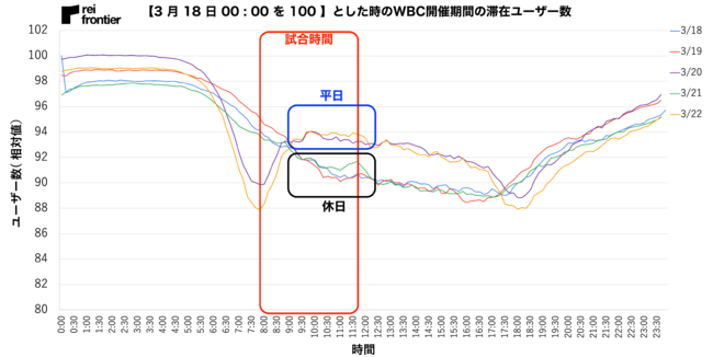 2023N  5  WBC ̏Eԑт̐l