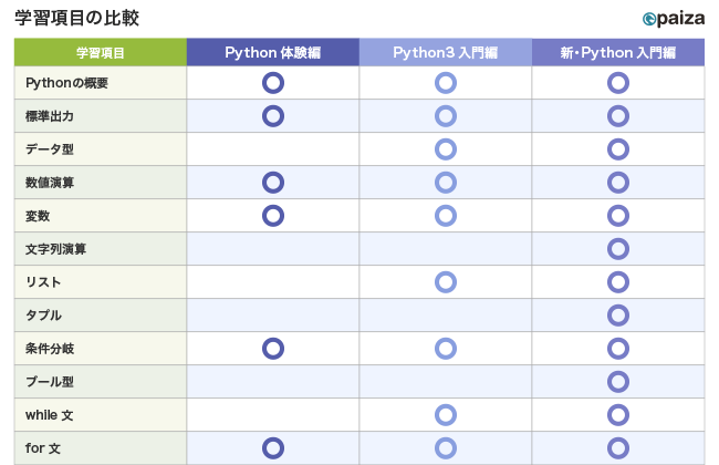 upaiza[jOv́uPython3ҁvAS25bX́uVEPythonҁvւƑ啝j[AI@]u͖ŌJ