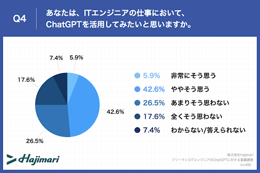 yITGWjAChatGPTǂ󂯎~߂ĂHzdChatGPTpoAuv32.7%I6ChatGPT͂߂ƂAIɁuҁv