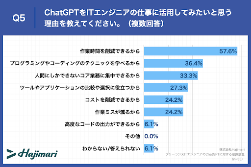 yITGWjAChatGPTǂ󂯎~߂ĂHzdChatGPTpoAuv32.7%I6ChatGPT͂߂ƂAIɁuҁv