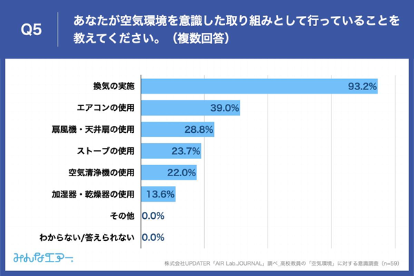 yZ̍luCv̏dvz85.9% uwKɉeAvƉ