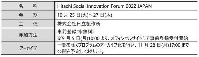 O[vőK͂̃CxguHitachi Social Innovation Forum 2022 JAPANvJ