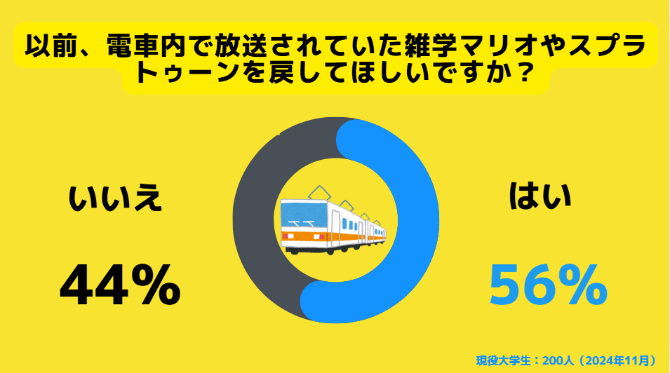 yZ̃zlz6ZオGw}Iɖ߂ĂقƉ񓚁BTRAIN TṼAȈۂɂĂ咲