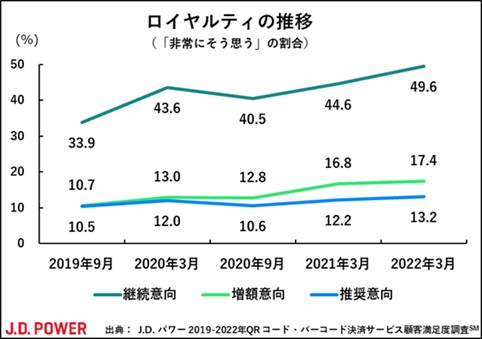 J.D. p[ 2022NQR R[hEo[R[hσT[rXڋqx(SM)