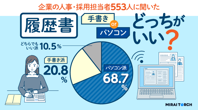 ͎菑ȂƗƂH菑ƃp\R쐬̂ǂ炪AlE̗pS553lɖ{𒲍