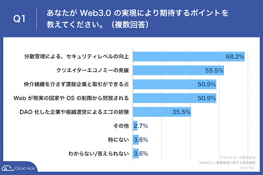  9  Web3.0 pƐiEJ̈ӌ ŁuƉ܂ł̒mElށE\Zvɉۑ