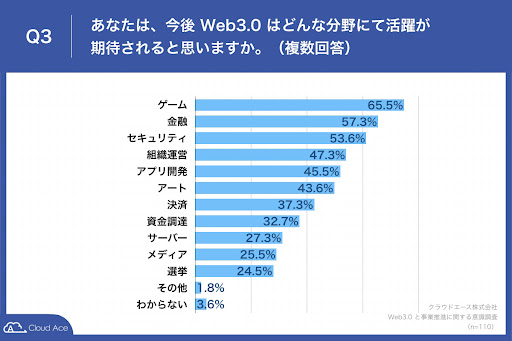  9  Web3.0 pƐiEJ̈ӌ ŁuƉ܂ł̒mElށE\Zvɉۑ