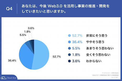  9  Web3.0 pƐiEJ̈ӌ ŁuƉ܂ł̒mElށE\Zvɉۑ